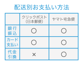 配送別支払い方法